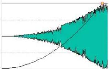 STEINBERG Wavelab Elements 8 - Exponentiel - 1