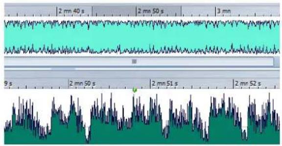 STEINBERG Wavelab Elements 8 - Zoomer dans les sections Vue globale et Vue principale (espace de travail Fichiers Audio uniquement) - 2