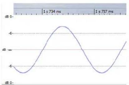STEINBERG Wavelab Elements 8 - Passage à zéro - 2