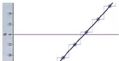 STEINBERG Wavelab Elements 8 - Niveau de zoom élevé - 1