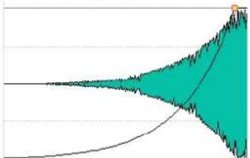 STEINBERG Wavelab Elements 8 - Exponentiel+ - 1