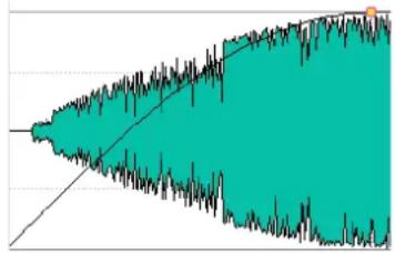 STEINBERG Wavelab Elements 8 - Sinus (^*) - 1