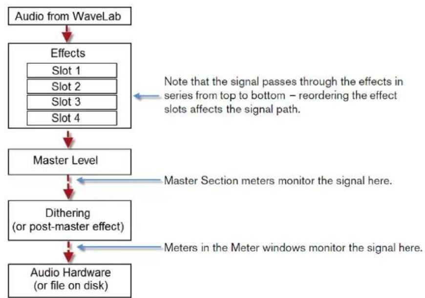 STEINBERG Wavelab Elements 8 - Chemindusignal - 1