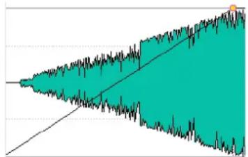 STEINBERG Wavelab Elements 8 - Lineaire - 1