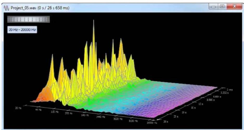STEINBERG Wavelab Elements 8 - Analyse des fréquences en 3D - 1