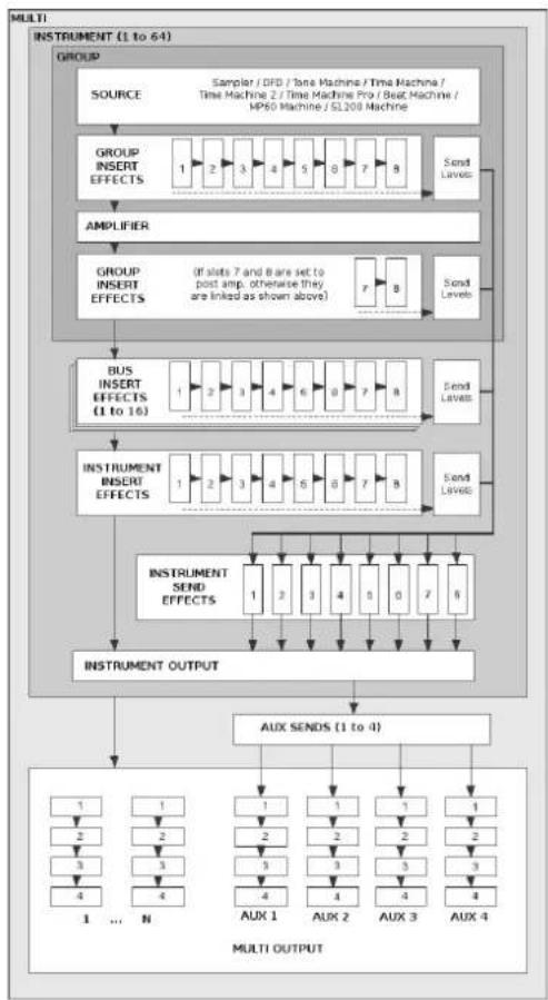 NATIVE INSTRUMENTS Kontakt 5 - Les processeurs de signal dans KONTAKT - 1
