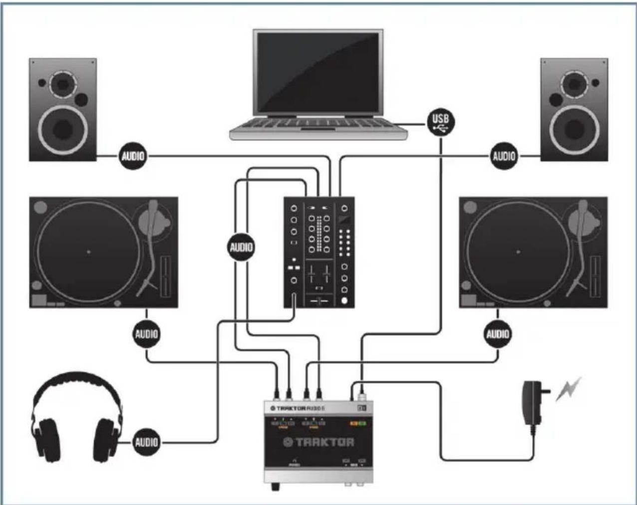 NATIVE INSTRUMENTS Traktor Audio 6 - Connecter des platines vinyles pour mixer avec des vinyles de Timecode - 1