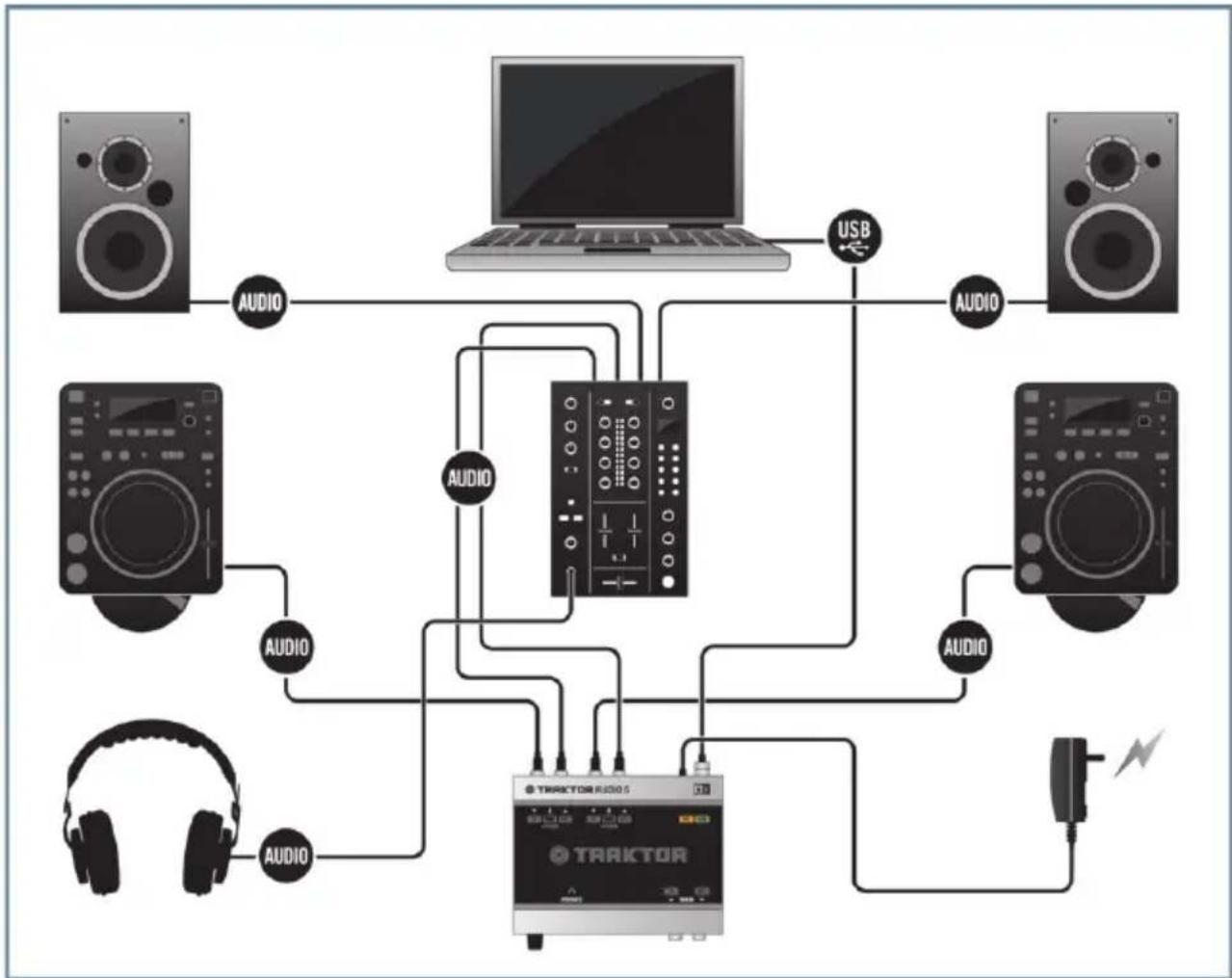 NATIVE INSTRUMENTS Traktor Audio 6 - Connecter des platines CD pour mixer avec des CD de Timecode - 1