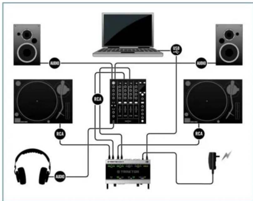 NATIVE INSTRUMENTS Traktor Scratch A10 - Vue d'ensemble de votre installation TRAKTOR SCRATCH A10 avec platines vinyles - 1