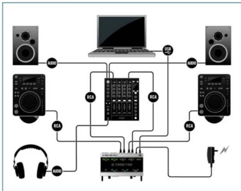 NATIVE INSTRUMENTS Traktor Scratch A10 - Vue d'ensemble de votre installation TRAKTOR SCRATCH A10 avec platines CD - 1