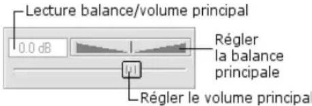Lecture balance/volume principal 0.0 dB Régler la balance principale Régler le volume principal