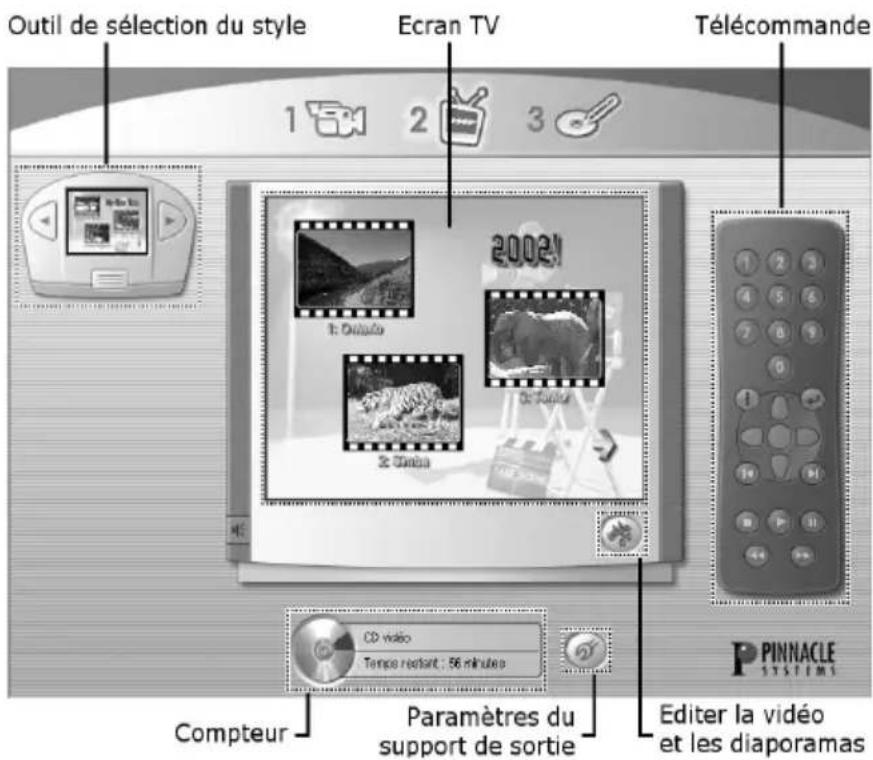 Outil de sélection du style Ecran TV Télécommande 1 2 3 Compteur CD vidéo Tempo réduit : 56 minutes Paramètres du support de sortie Editor la vidéo et les diaporamas 2002! Pinnacle Systems