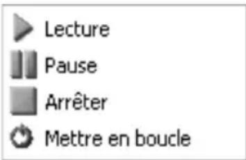 Lecture Pause Arrêter Mettre en boucle