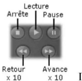 Lecture Arrête Pause Retour × 10 Avance × 10 I