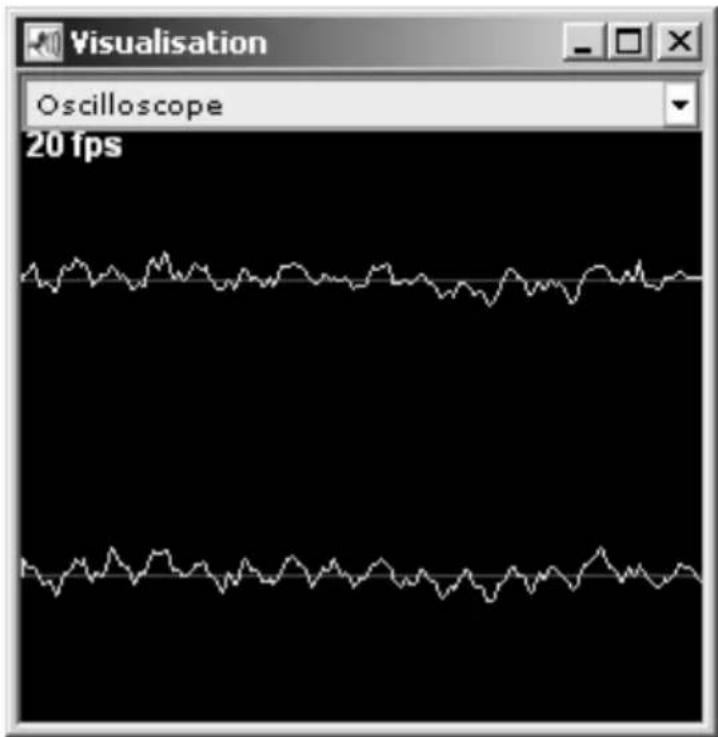 Visualisation Oscilloscope 20 fps