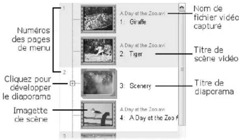 Numéro des pages de menu 1 A Day at the Zoo.avi 1: Giraffe Nom de fichier vidéo capturé 2 A Day at the Zoo.avi 2: Tiger Titre de scène vidéo 3 Scenery Titre de diaporama 4 A Day at the Zoo.avi 4: A Day at the Zoo f Cliquez pour développer le diaporama Imagette de scène