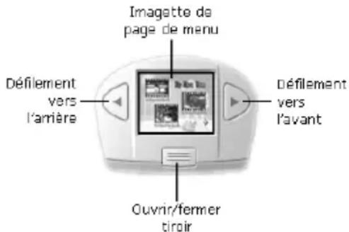 Imagette de page de menu Défillement vers l'arrière Défillement vers l'avant Ouvrir/fermer tiroir