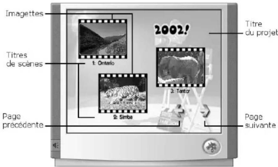 Imagettes Titres de scènes Page précédente 1: Ontario 2: Simba 3: Tantor 2002! Titre du projet Page suivante