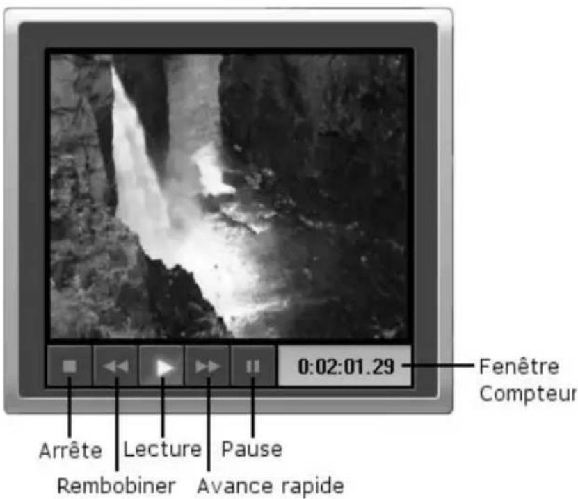 0:02:01.29 Fenêtre Compteur Arrête Lecture Pause Rembobiner Avance rapide