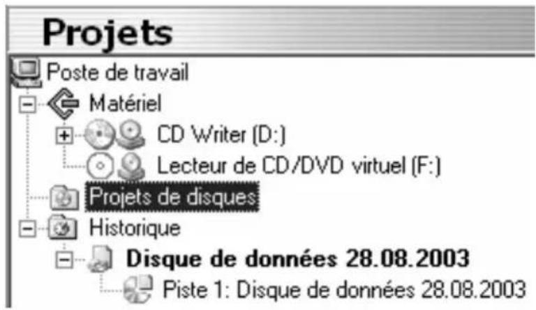 Projets Poste de travail Matériel CD Writer (D:) Lecteur de CD/DVD virtuel (F:) Projets de disques Historique Disque de données 28.08.2003 Piste 1: Disque de données 28.08.2003