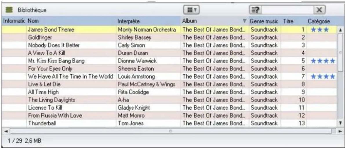 Bibliothèque Informatic Nom Interprète Album Genre music Titre Catégorie James Bond Theme Monty Norman Orchestra The Best Of James Bond... Soundtrack 1 ★★★ ★★★★ Goldfinger Shirley Bassey The Best Of James Bond... Soundtrack 2 Nobody Does It Better Carly Simon The Best Of James Bond... Soundtrack 3 A View To A Kill Duran Duran The Best Of James Bond... Soundtrack 4 Mr. Kiss Kiss Bang Bang Dionne Warwick The Best Of James Bond... Soundtrack 5 ★★★★ ★★★★ For Your Eyes Only Sheena Easton The Best Of James Bond... Soundtrack 6 We Have All The Time In The World Louis Armstrong The Best Of James Bond... Soundtrack 7 ★★★★ ★★★★ Live & Let Die Paul McCartney & Wings The Best Of James Bond... Soundtrack 8 All Time High Rita Coolidge The Best Of James Bond... Soundtrack 9 The Living Daylights A-ha The Best Of James Bond... Soundtrack 10 License To Kill Gladys Knight The Best Of James Bond... Soundtrack 11 From Russia With Love Matt Monro The Best Of James Bond... Soundtrack 12 Thunderball Tom Jones The Best Of James Bond... Soundtrack 13 1 / 29 2,6 MB