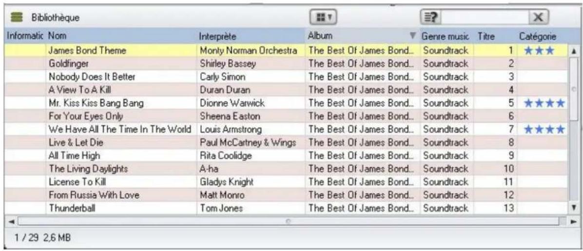 Bibliothèque Informatic Nom Interprète Album Genre music Titre Catégorie James Bond Theme Monty Norman Orchestra The Best Of James Bond... Soundtrack 1 ★★★ ★★★★ Goldfinger Shirley Bassey The Best Of James Bond... Soundtrack 2 Nobody Does It Better Carly Simon The Best Of James Bond... Soundtrack 3 A View To A Kill Duran Duran The Best Of James Bond... Soundtrack 4 Mr. Kiss Kiss Bang Bang Dionne Warwick The Best Of James Bond... Soundtrack 5 ★★★★ ★★★★ For Your Eyes Only Sheena Easton The Best Of James Bond... Soundtrack 6 We Have All The Time In The World Louis Armstrong The Best Of James Bond... Soundtrack 7 ★★★★ ★★★★ Live & Let Die Paul McCartney & Wings The Best Of James Bond... Soundtrack 8 All Time High Rita Coolidge The Best Of James Bond... Soundtrack 9 The Living Daylights A-ha The Best Of James Bond... Soundtrack 10 License To Kill Gladys Knight The Best Of James Bond... Soundtrack 11 From Russia With Love Matt Monro The Best Of James Bond... Soundtrack 12 Thunderball Tom Jones The Best Of James Bond... Soundtrack 13 1 / 29 2.6 MB