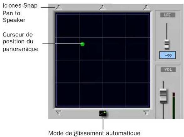 Avid Pro Tools 7.0 - Bouton du mode de panoramique configuré en mode de glissement automatique - 1