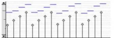 Avid Pro Tools 7.0 - Pour faire varier les vélocités progressivement dans le temps : - 1