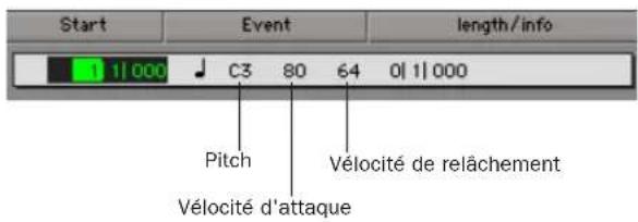 Avid Pro Tools 7.0 - Pour insérer une note dans la liste des événements MIDI : - 1