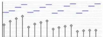 Avid Pro Tools 7.0 - Pour faire varier les vélocités progressivement dans le temps : - 2