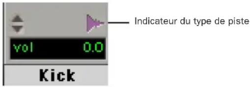 Avid Pro Tools 7.0 - Pour activer ou désactiver une piste : - 1