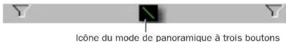 Avid Pro Tools 7.0 - Pour activer le mode panoramique trois boutons : - 1