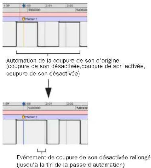 Avid Pro Tools 7.0 - (Pro Tools HD uniquement) - 2