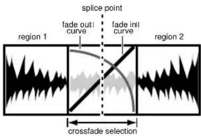 Avid Pro Tools 7.0 - Crossfade standard (centré) - 1