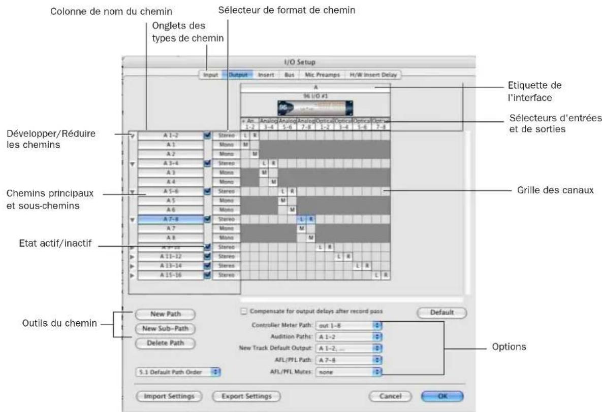 Avid Pro Tools 7.0 - Boîte de dialogue I/O Setup - 1