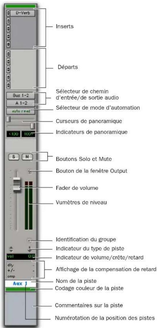 Avid Pro Tools 7.0 - Voies de piste d'entrée auxiliaire - 1
