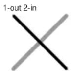 Avid Pro Tools 7.0 - Combinaisons classiques de courbes - 1