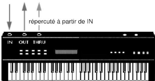 Avid Pro Tools 7.0 - Concepts MIDI - 1