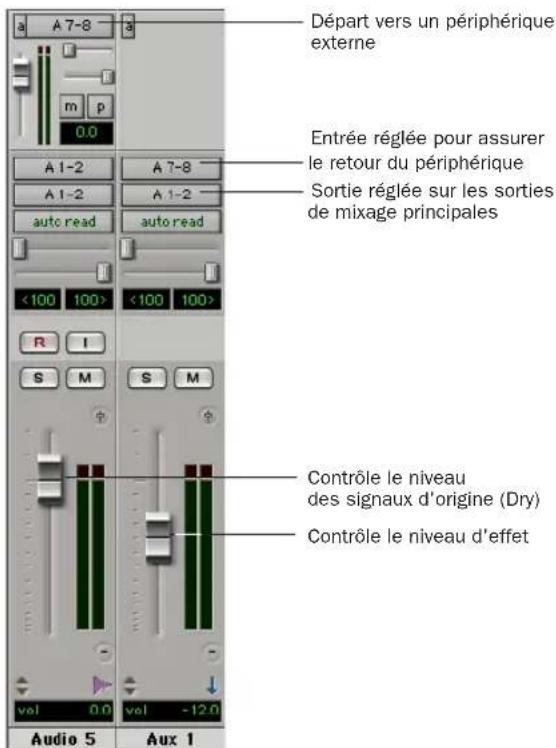 Avid Pro Tools 7.0 - Pour créer un prémixage du retour d'effets avec un périphérique externe : - 1