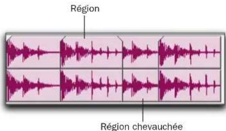 Avid Pro Tools 7.0 - Chevauchements de régions - 1
