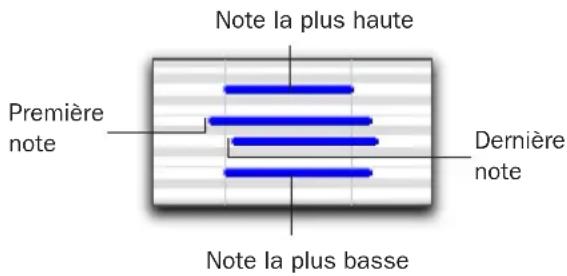 Avid Pro Tools 7.0 - Reconnaissance des accords MIDI - 1