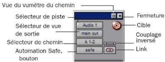 Avid Pro Tools 7.0 - Commandes de sélecteur standard dans les fenêtres Output - 1