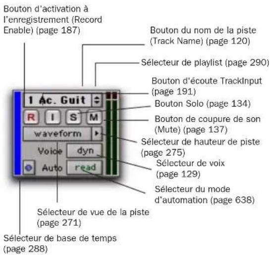 Avid Pro Tools 7.0 - Commandes des pistes Outils d'édition - 2