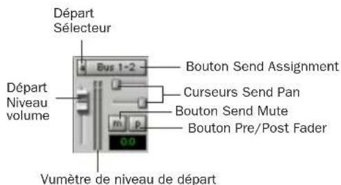 Avid Pro Tools 7.0 - Modification des départs dans les fenêtres Mix et Edit (vues Send individuelles) - 1