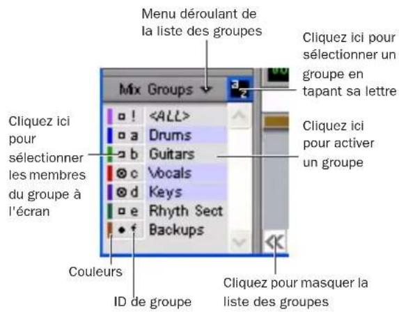 Avid Pro Tools 7.0 - Utilisation de la liste des groupes - 1
