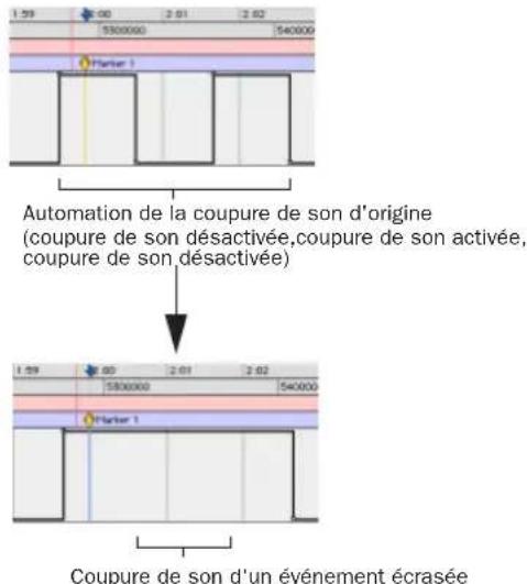 Avid Pro Tools 7.0 - (Pro Tools HD uniquement) - 1