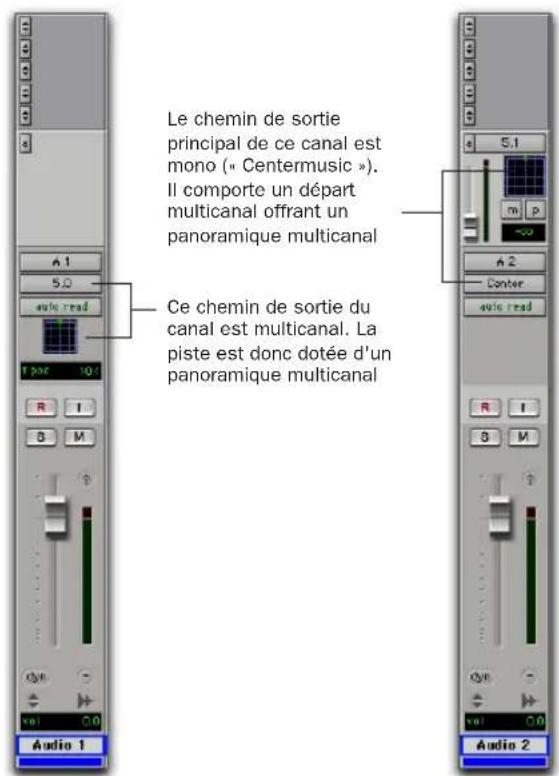 Avid Pro Tools 7.0 - Assignation du signal multicanal - 2