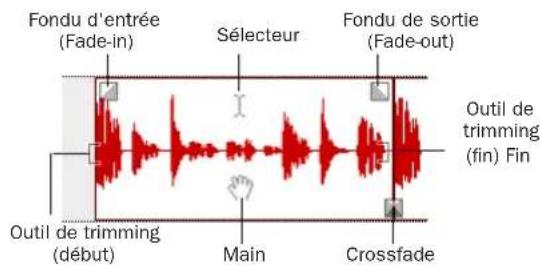 Avid Pro Tools 7.0 - Outil Smart en vue Waveform (ou en vue Regions pour les pistes MIDI) - 1