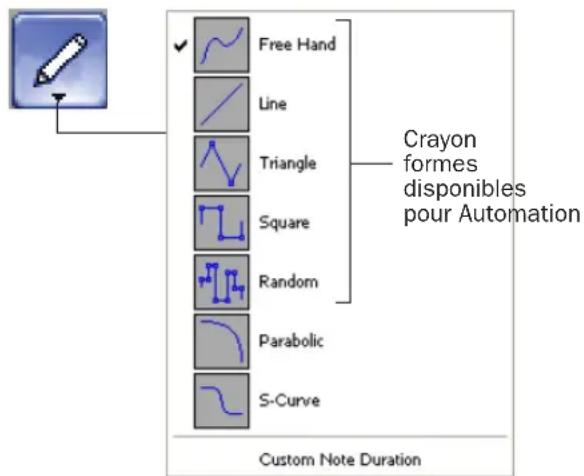 Avid Pro Tools 7.0 - Dessin d'automation - 1