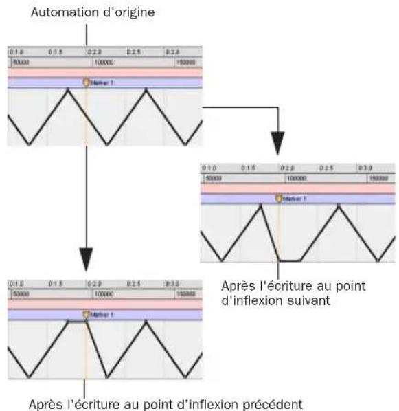 Avid Pro Tools 7.0 - Restreindre les nouveaux points d'inflexion à la valeur d'automation suivante ou précédente - 1